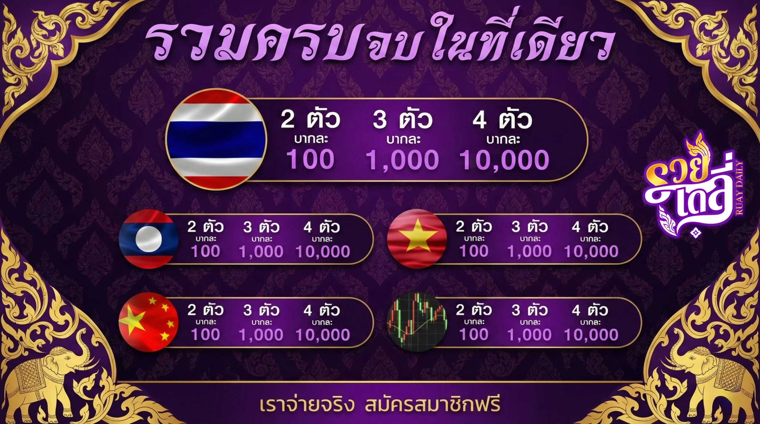 ruaydaily หวย